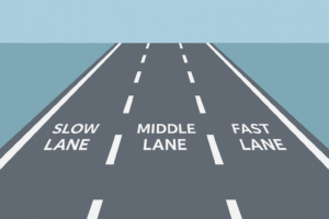 Illustration of slow and fast lanes representing different life speeds