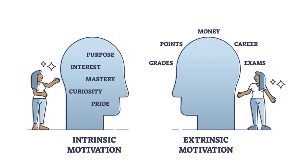 Contrast between external pressure and intrinsic motivation shaping long-term success