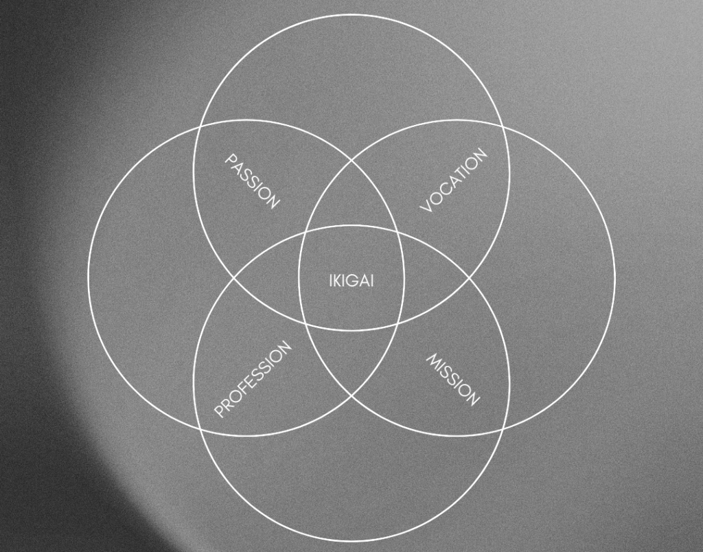 Finding Your Ikigai Reason For Being Thewakinglion